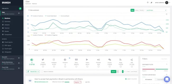 Brand24: sentiment analyzer 