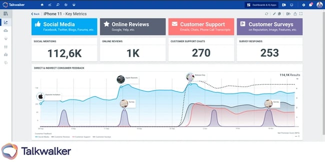 talkwalker: sentiment analyzer 