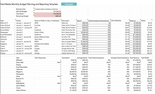 hubspot paid media template