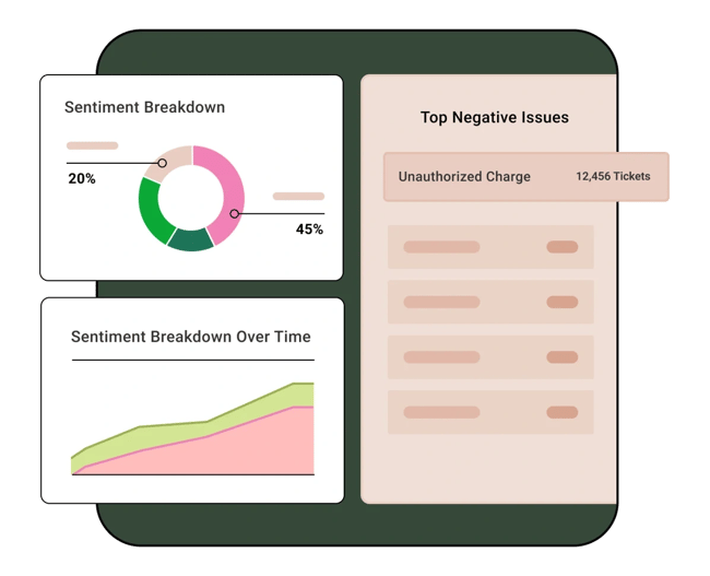 sentiment analyzer: idiomatic 