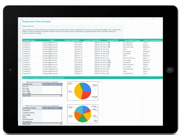 hubspot customer churn analysis template to help determine customer retention