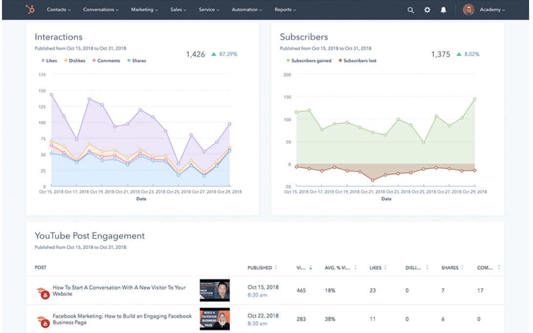 instagram-analytics-tools