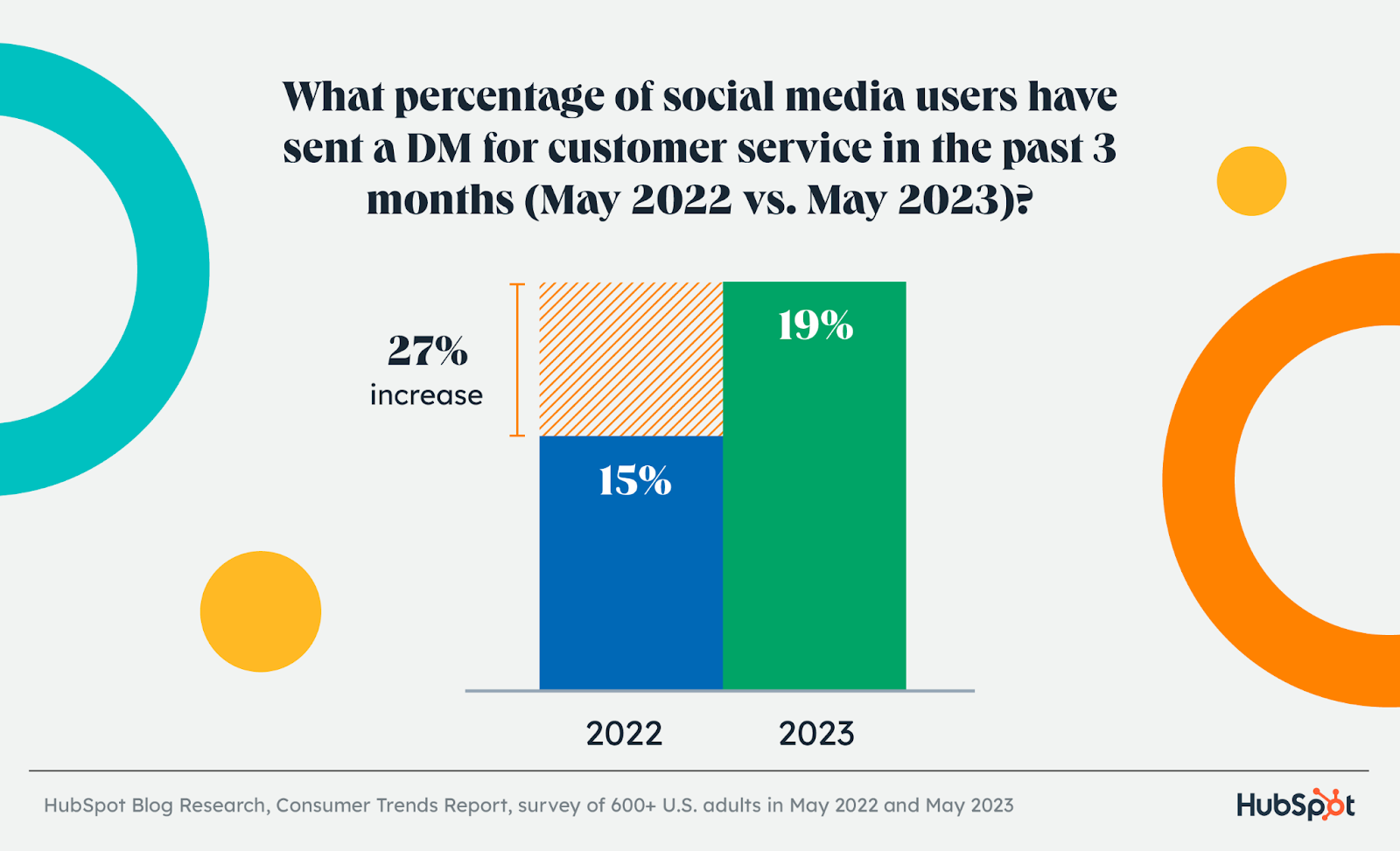 social media dm